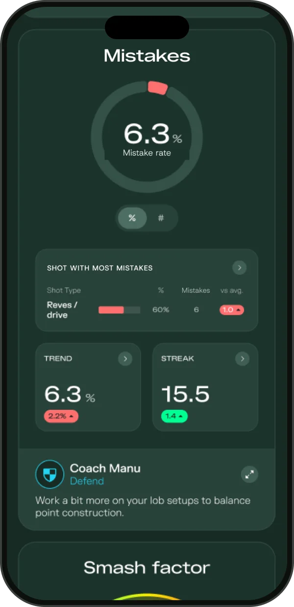 Padelplay app: Mistakes card with mistake rate, trend and streak