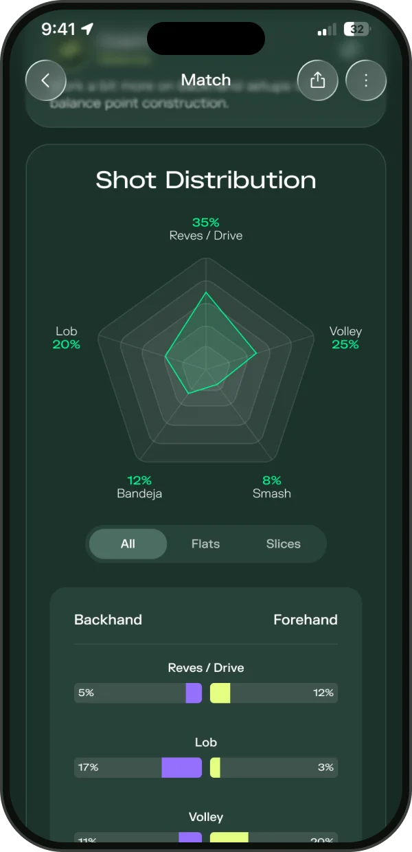 Padelplay app: shot distribution split into backhand and forehand