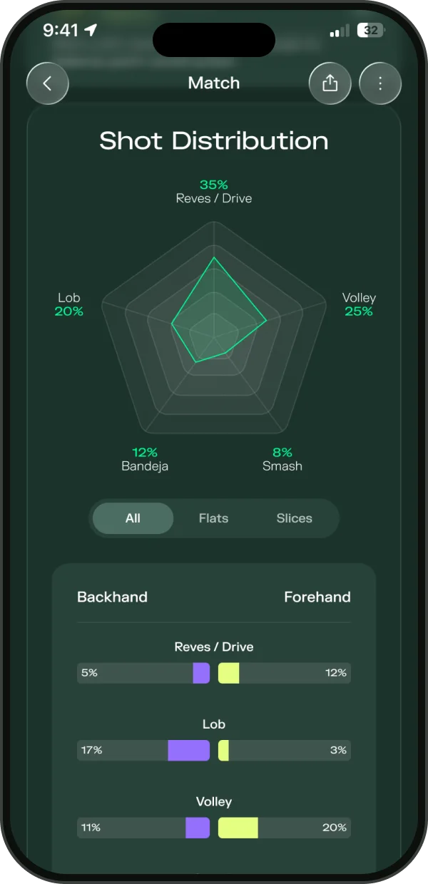 Padelplay app: shot distribution per shot type